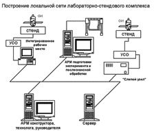 ACTest. Программный комплекс автоматизации экспериментальных и технологических установок в распределенной системы сбора и обработки данных