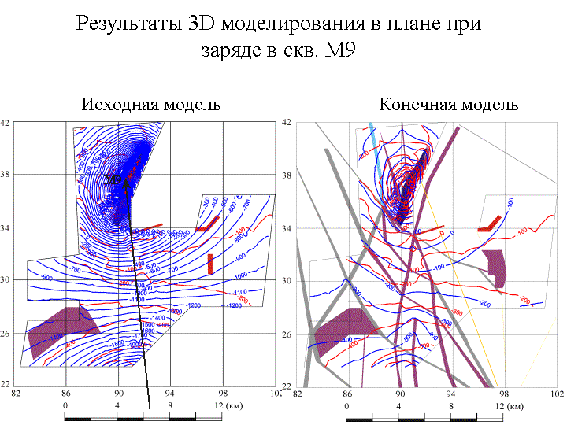 Результаты 3D-моделирования при заряде в скважине М9
