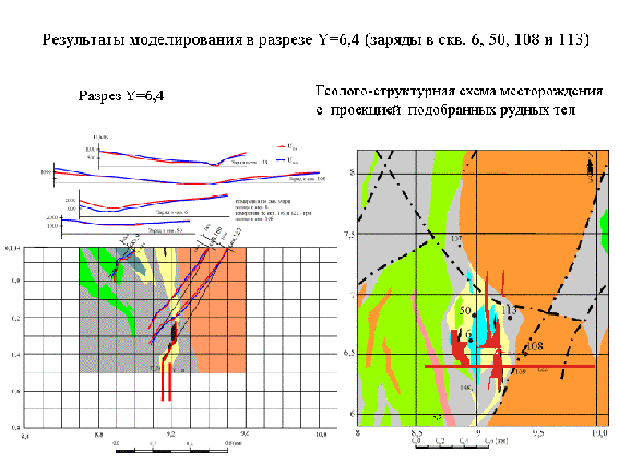 Результаты моделирования в разрезе Y=6,4 (заряд в скважинах 6, 50, 108 и 113)