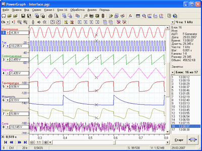 Системы сбора данных PowerGraph