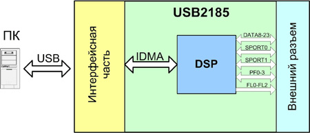 USB2185.     USB   