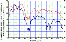 GT200B. Преобразователь акустической эмиссии. Амплитудно-частотная характеристика. ГлобалТест