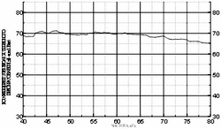 GT205. Преобразователь акустической эмиссии. Амплитудно-частотная характеристика. ГлобалТест