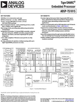 ADSP-TS101S. 300 MHz TigerSHARC Processor with 6 Mbit on-chip SRAM 